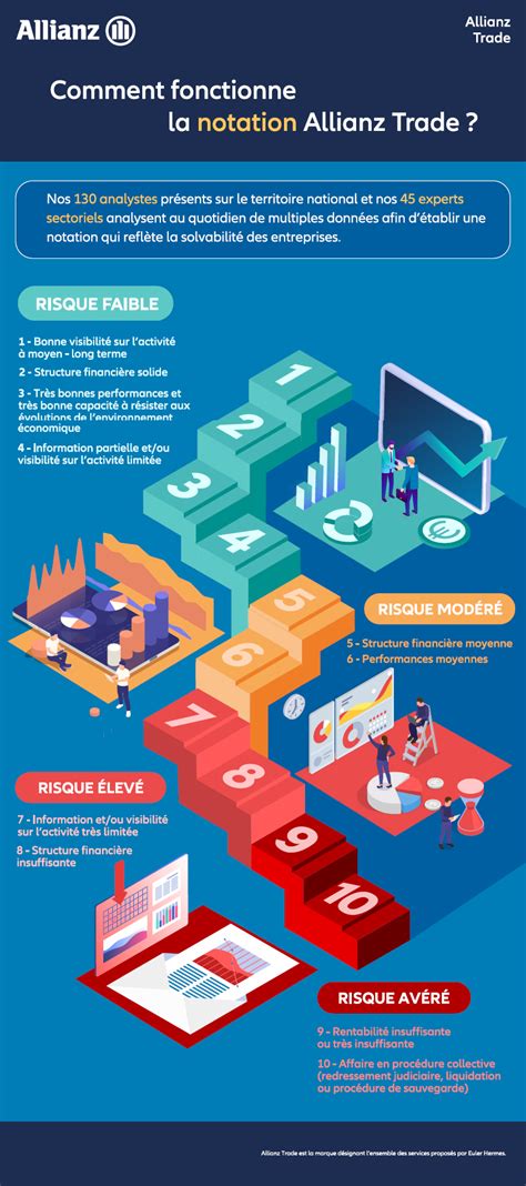 tradescore.allianz-trade